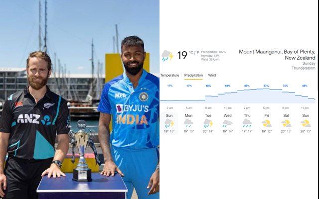 India New Zealand weather report