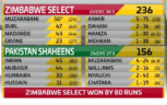 Zimbabwe vs Pakistan