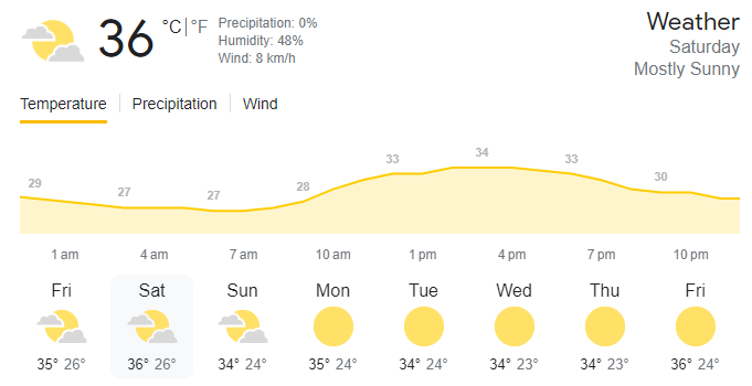 Ahmedabad Weather report