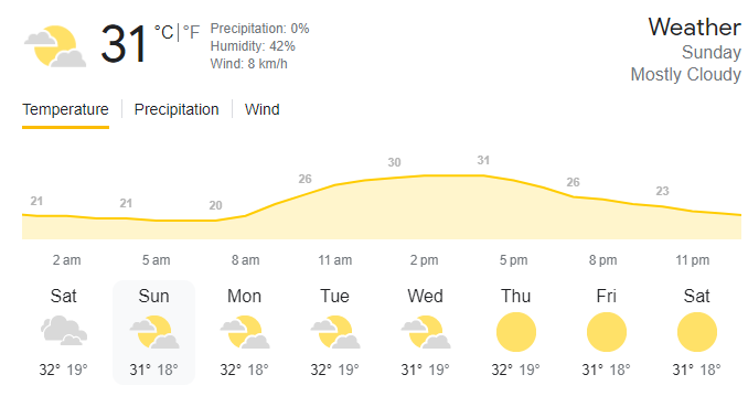 Lucknow Weather